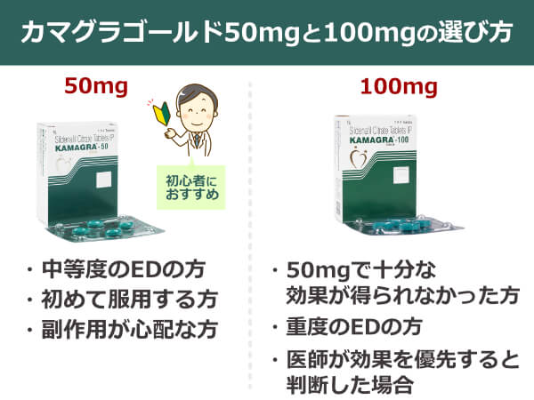 カマグラゴールドは50mgと100mgどちらを選ぶべき？