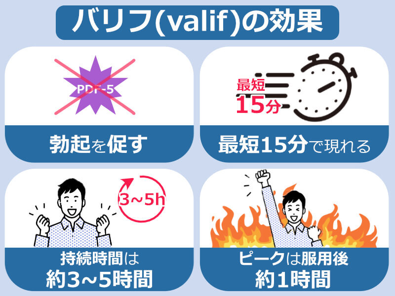 バリフ（Valif）の効果とは？即効性や持続時間、効き目のピークを徹底解説