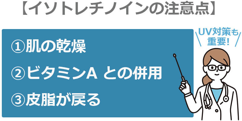 イソトレチノインの注意点