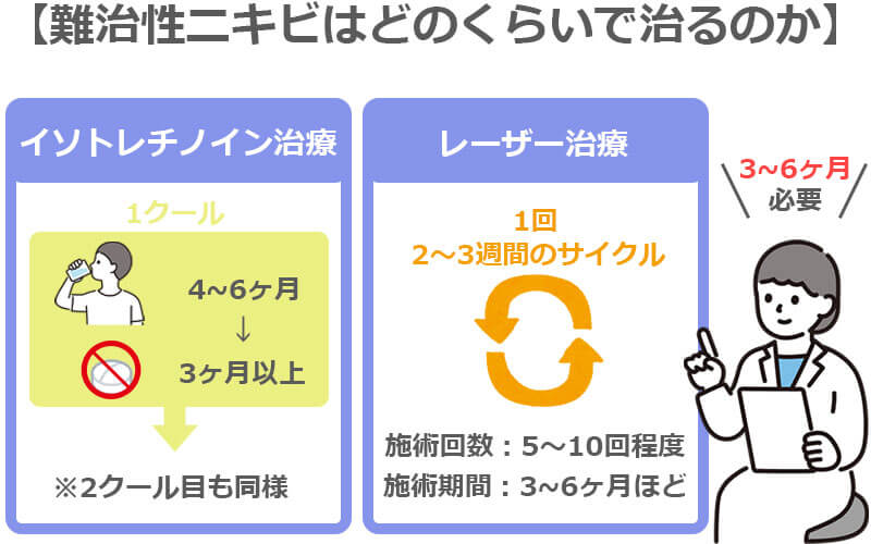 難治性ニキビ｜ニキビがひどい原因と治療法