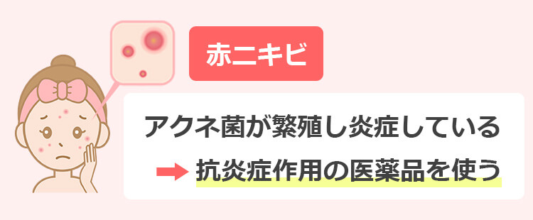 赤ニキビを即効で治す方法