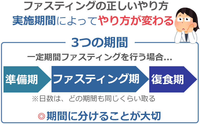 ファスティングの正しいやり方