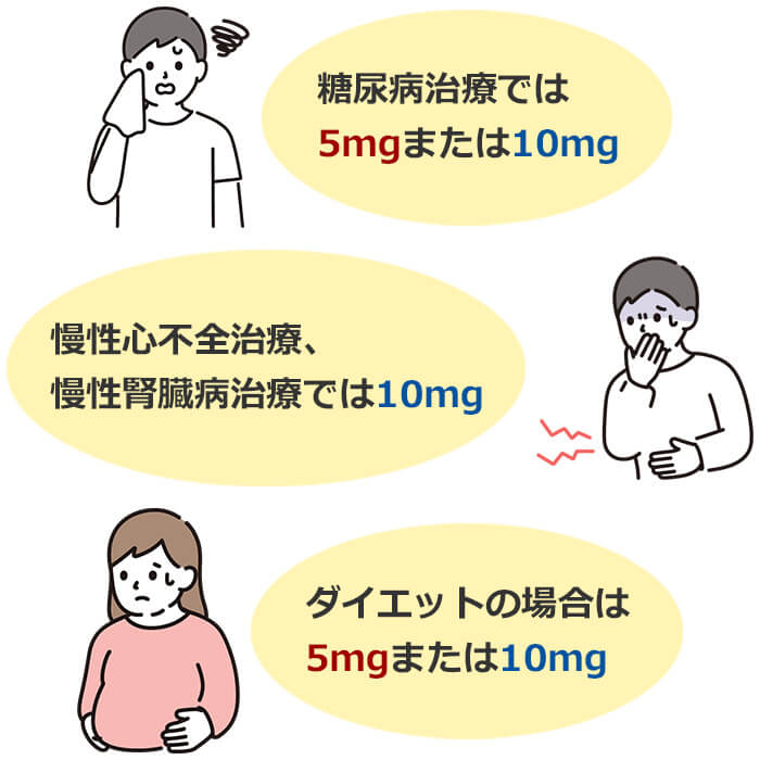 フォシーガに5㎎と10㎎がある理由