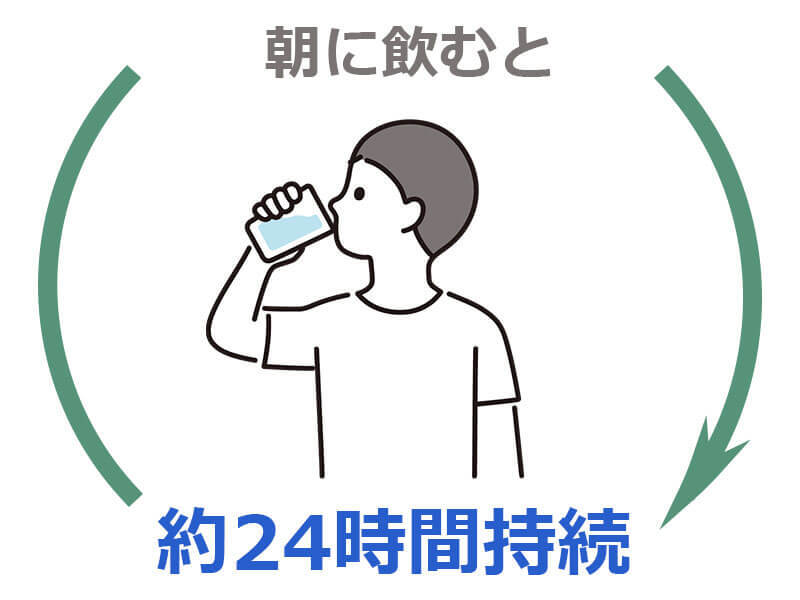 なぜジャディアンスは朝に飲むと効果的なのか