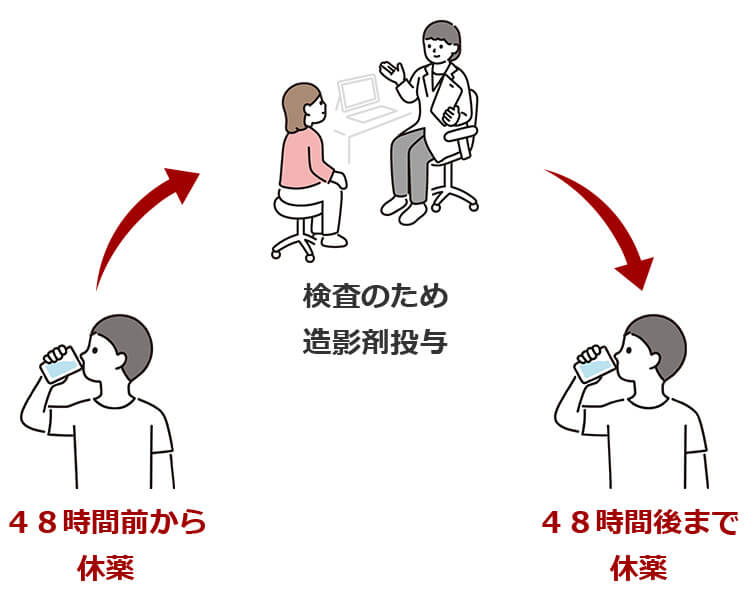 造影剤を使うときのメトホルミンの休薬期間