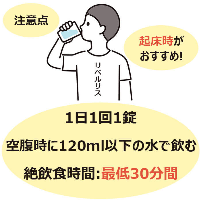 リベルサスを飲むときの注意点