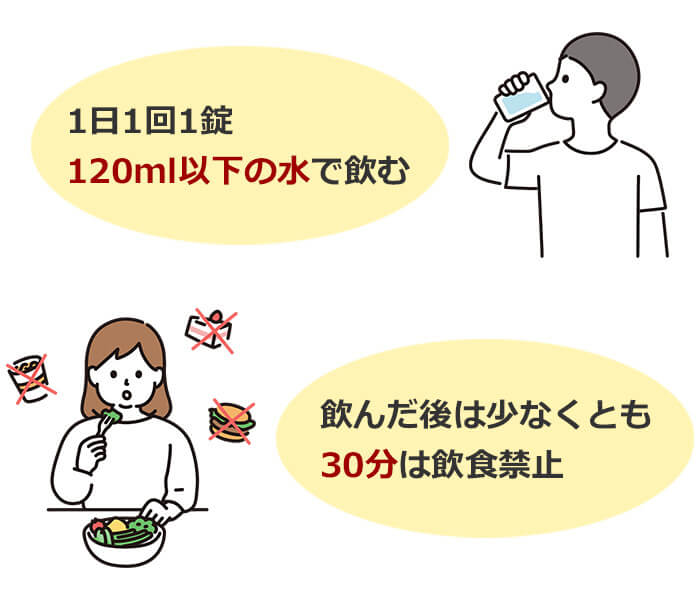 リベルサスの正しい飲み方