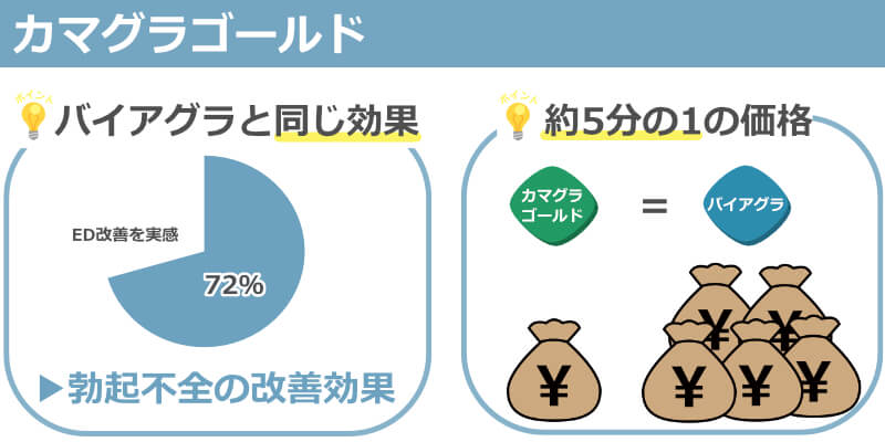 カマグラゴールド